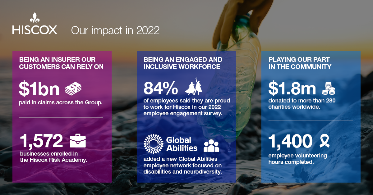 Hiscox impact report 2022 infographic
