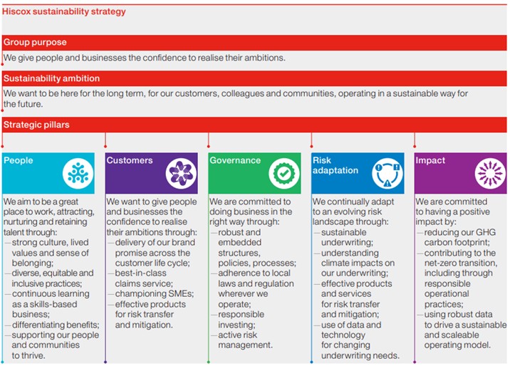 Hiscox sustainability strategy