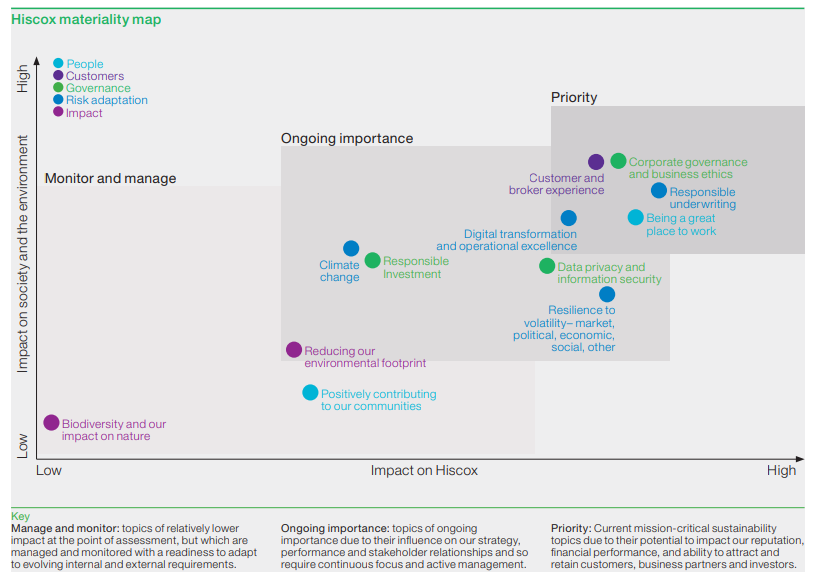 A diagram of a project

Description automatically generated with medium confidence