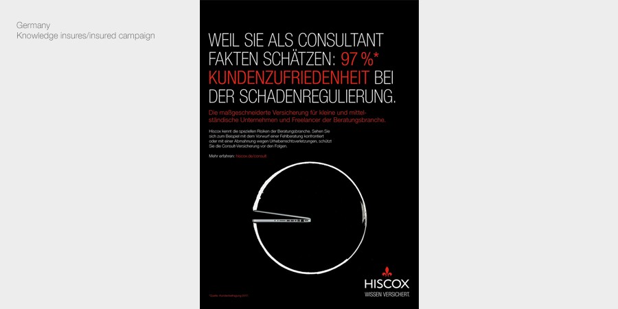 Hiscox Germany campaign