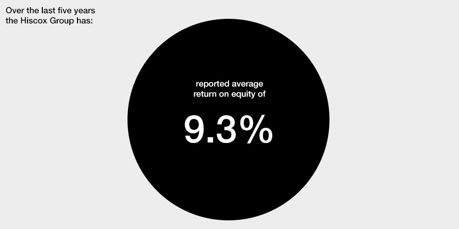 posted an average return on equity of 9.3%