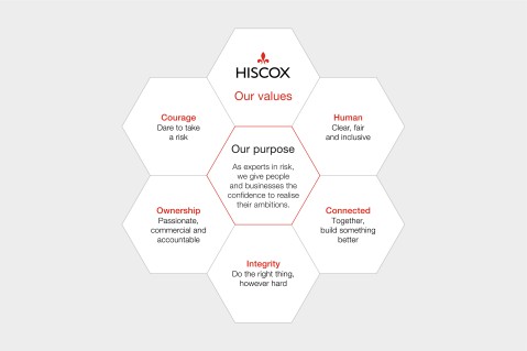 Hiscox Values and Purpose 2019