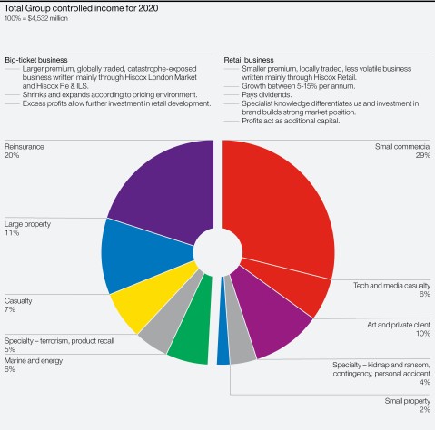 Strategic focus 2020