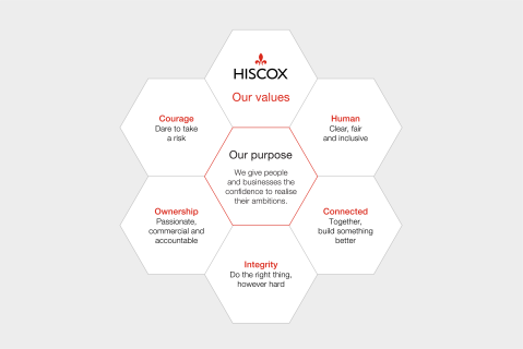 Hiscox values